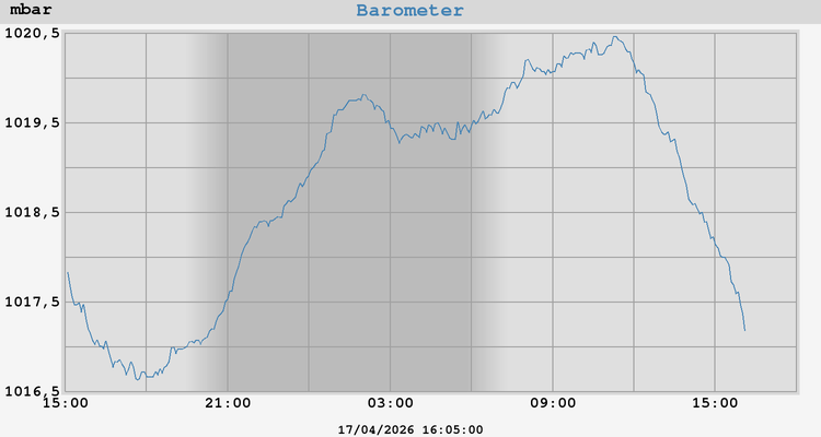 barometer