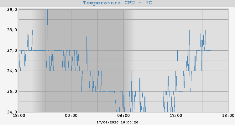 Temp