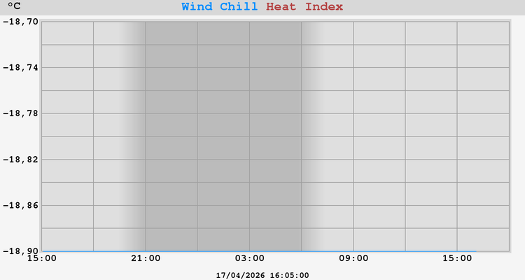 heatchill