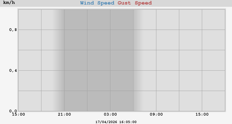 wind