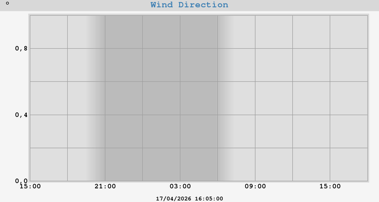 Hi Wind